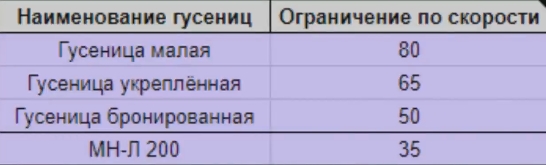 Crossout. Гайд по кабинам и двигателям - картинки